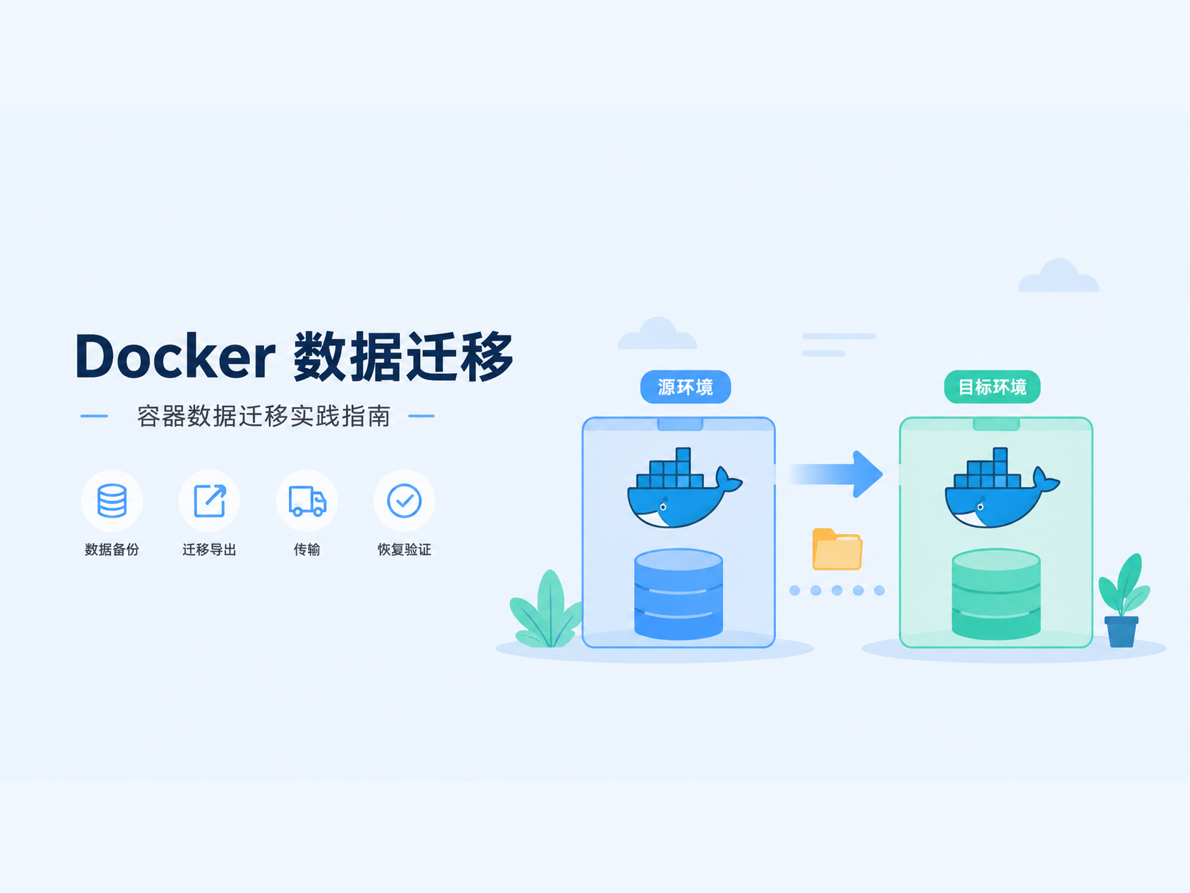 Docker 数据目录迁移 Docker 数据目录迁移